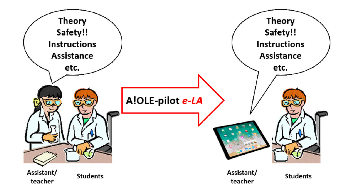 Showcasing e-LA pilot's idea of having an assistant teacher in online environment.