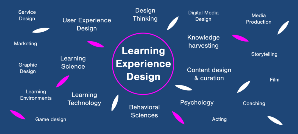 learning experience designer jobs boise idaho