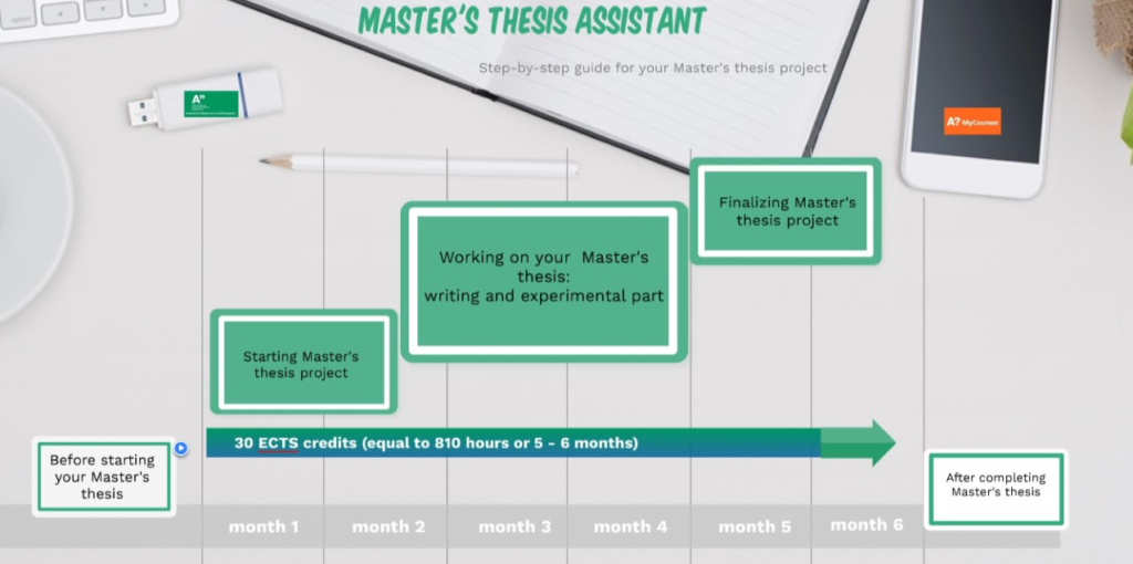 A pilot story: How to turn Master’s thesis work anxiety (and chaos) into a meaningful step-by-step project
